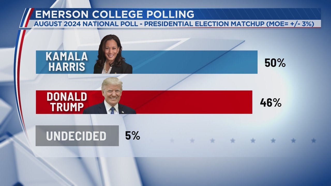 presidential-polls